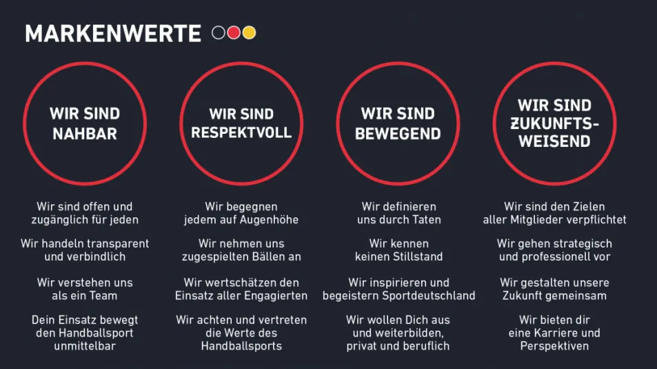 Markenwerte des DHB