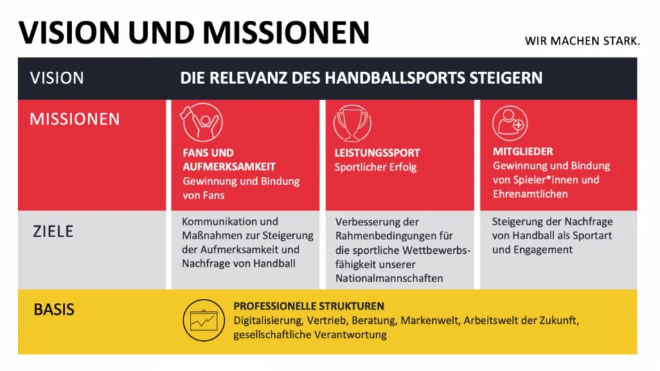 Vision und Mission des DHB