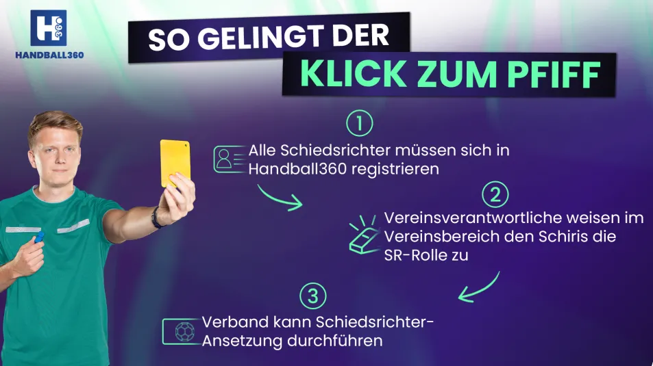So funktioniert die Schiedsrichter-Registrierung in Handball360