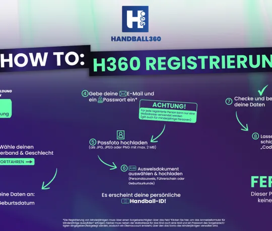 Schritt-für-Schritt-Anleitung für den Registrierungsprozess von Handball360