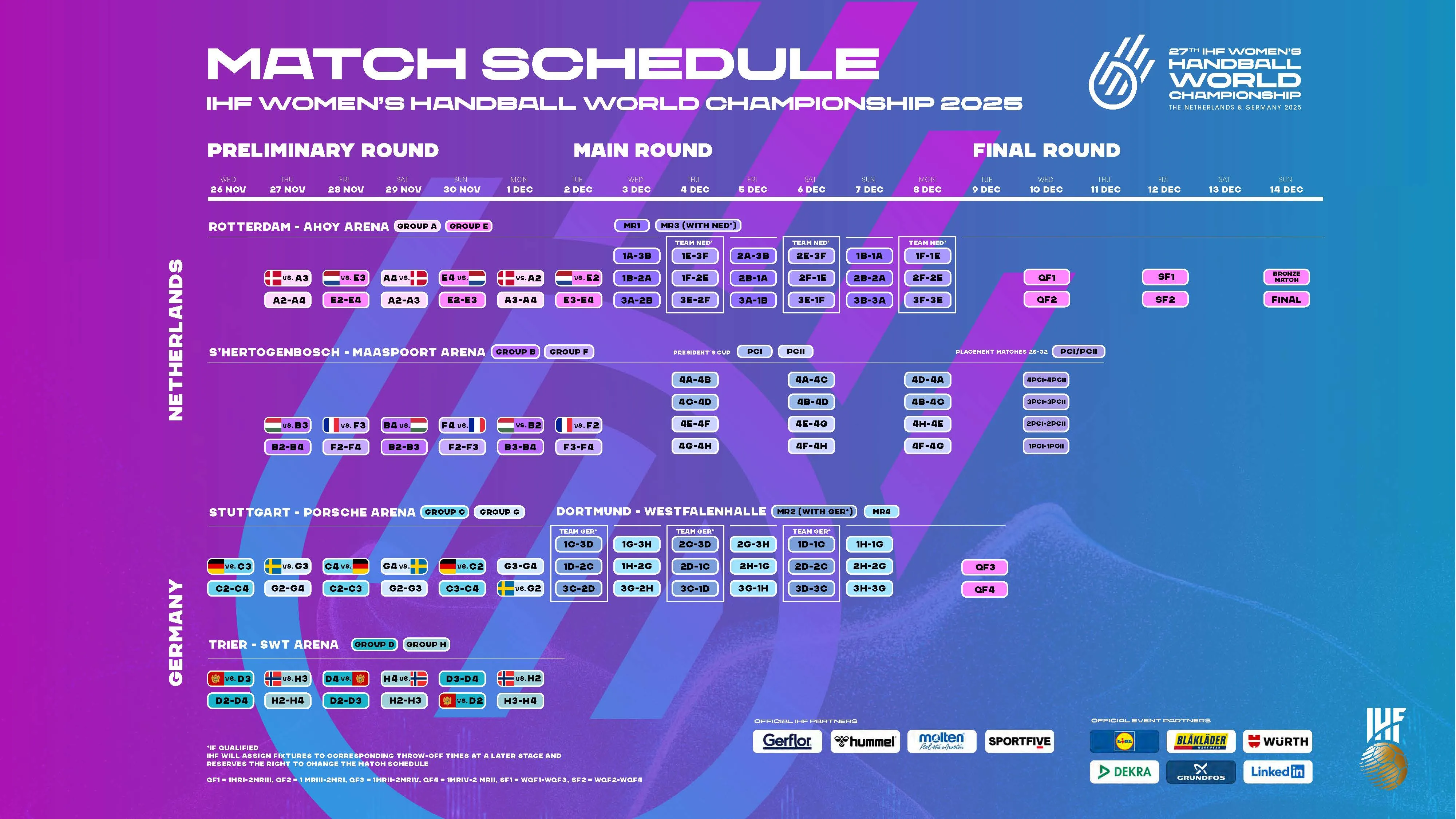 HUFM Grafik Spielplan