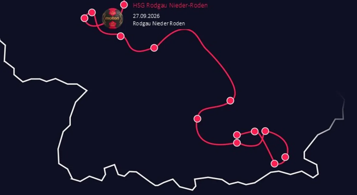 Route nach München
